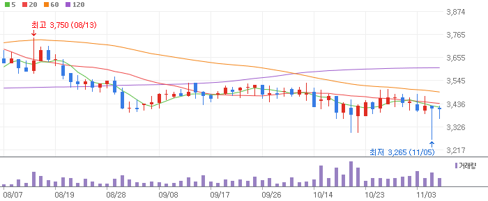 오상자이엘-053980