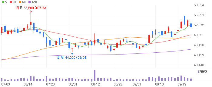 온디바이스 AI 관련주 리노공업(058470)