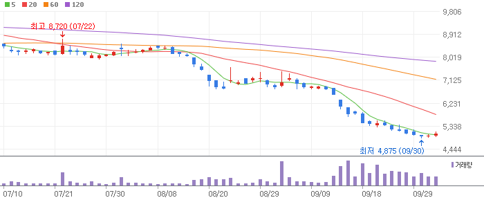 핵융합 테마주 Top 3 종목 대장주 다원시스, 비츠로테크, 고려제강 전망 토론 투자 정보 확인 핵융합 테마주 Top 3 종목 대장주 다원시스, 비츠로테크, 고려제강 전망 토론 투자 정보 확인
