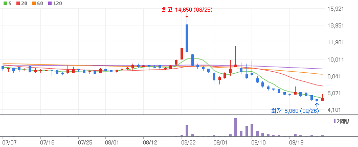 코아스 주식 분석 주가 전망 – 목표가 ₩1,364, 가능성 63%, 상승여력 31% 코아스 주식 분석 주가 전망 – 목표가 ₩1,364, 가능성 63%, 상승여력 31%