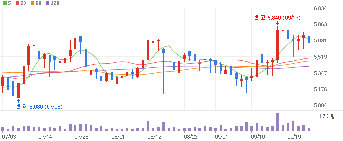 온라인 공교육 관련주 유엔젤(KOSPI:072130)