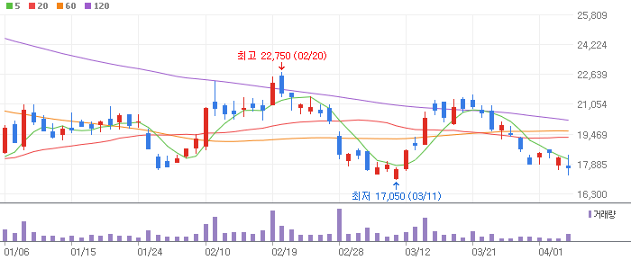 원익QnC-074600