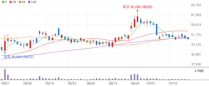 전진건설로봇 - 079900