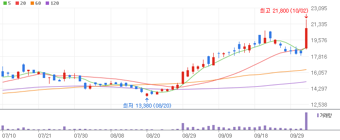 온디바이스 AI 관련주 제주반도체(080220)