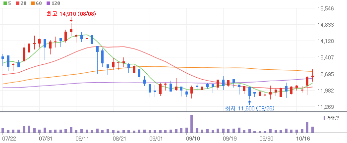 아이티엠반도체 주식 분석 주가 전망: 목표가 30,000원, 상승 여력 52%, 확률 87% 아이티엠반도체 주식 분석 주가 전망: 목표가 30,000원, 상승 여력 52%, 확률 87%