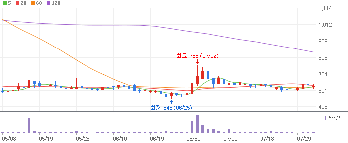 알티캐스트 주식 분석 주가 전망 – 목표가 ₩1,700, 가능성 71%, 상승여력 35% 알티캐스트 주식 분석 주가 전망 – 목표가 ₩1,700, 가능성 71%, 상승여력 35%