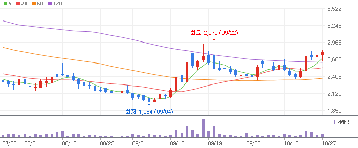 원자재(희토류) 테마 관련주 한울소재과학(091440)