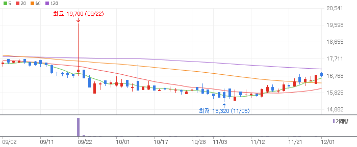 원격진료 디지털 헬스케어 관련주 이지케어텍(099750)