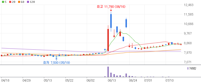 천연가스 테마 관련주 대성에너지(117580)