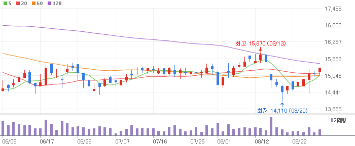 하이비젼시스템 차트 분석