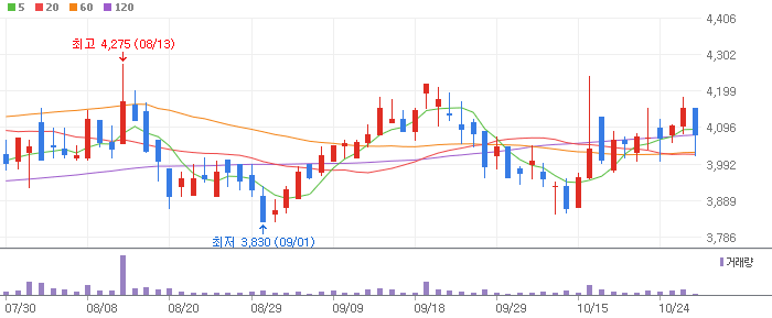 녹십자엠에스-142280