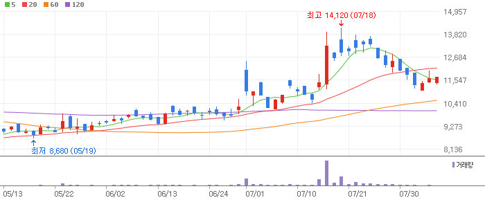제일일렉트릭 주식 분석 주가 전망 – 목표가 ₩10,070, 가능성 63%, 상승여력 29% 제일일렉트릭 주식 분석 주가 전망 – 목표가 ₩10,070, 가능성 63%, 상승여력 29%