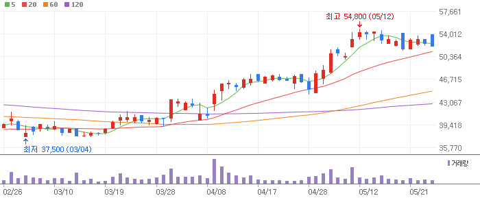 메가스터디교육-215200