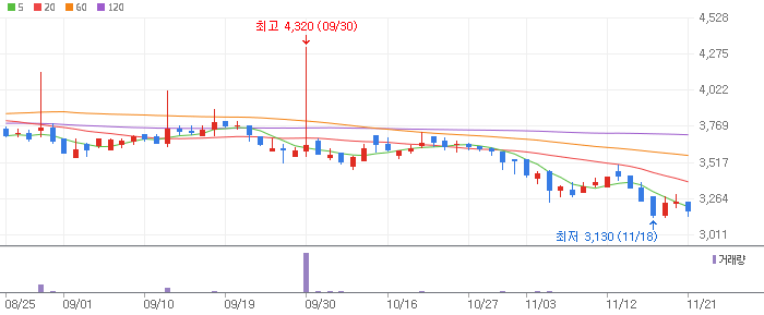 한국맥널티-222980