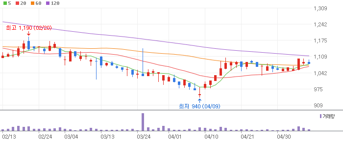 폴라리스세원 주식 분석 주가 전망 목표가 손절가 매매 전략 폴라리스세원 주식 분석 주가 전망 목표가 손절가 매매 전략