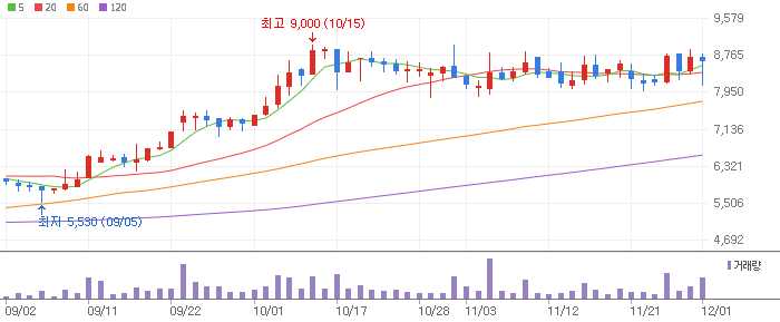 원격진료 디지털 헬스케어 관련주 아스타(246720)