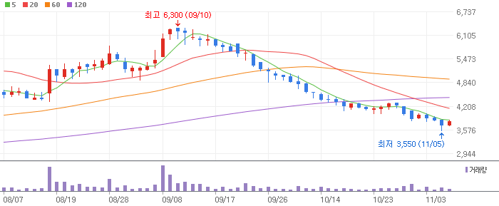 원격진료 디지털 헬스케어 관련주 케어랩스(263700)