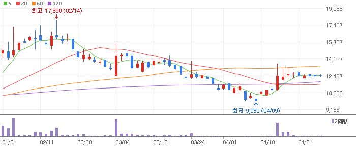 방산주 관련주 테마주 Top 3 종목 대장주 켄코아에어로스페이스, YTN, 파이버프로 전망 토론 투자 정보 확인 방산주 관련주 테마주 Top 3 종목 대장주 켄코아에어로스페이스, YTN, 파이버프로 전망 토론 투자 정보 확인
