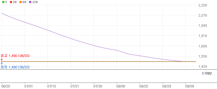 이오플로우 주식 분석 주가 전망: 3개월 목표가 ₩9,600, 가능성 37% 이오플로우 주식 분석 주가 전망: 3개월 목표가 ₩9,600, 가능성 37%