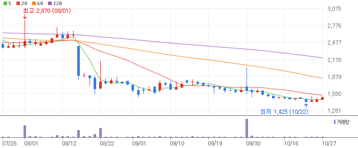 피플바이오-304840