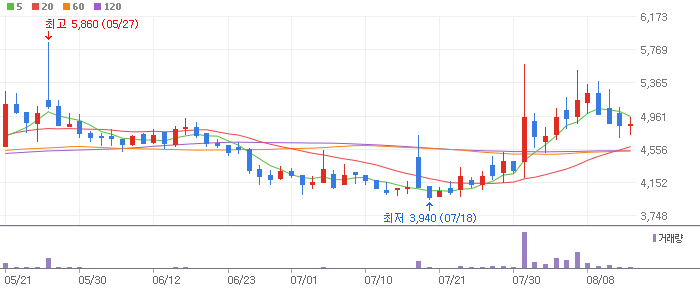 가스 시추 관련주 일승(333430)