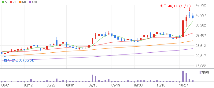 두산퓨얼셀과 336260