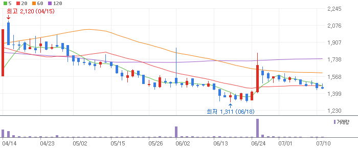 2차전지 재활용 폐배터리 관련주 유일에너테크(340930)