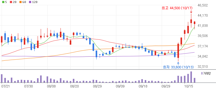 폐배터리 테마 관련주 성일하이텍(365340)