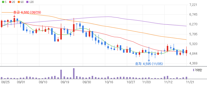 아이티아이즈-372800