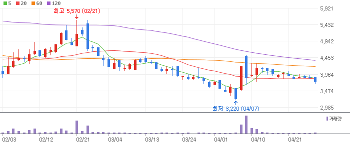 엑셀세라퓨틱스 주식 분석 주가 전망 – 목표가 ₩8,650, 가능성 69% 엑셀세라퓨틱스 주식 분석 주가 전망 – 목표가 ₩8,650, 가능성 69%