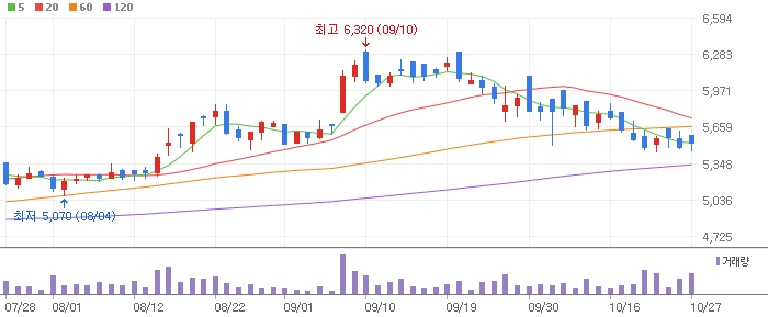 바이오노트 주식 분석 주가 전망 가능성 31% 바이오노트 주식 분석 주가 전망 가능성 31%