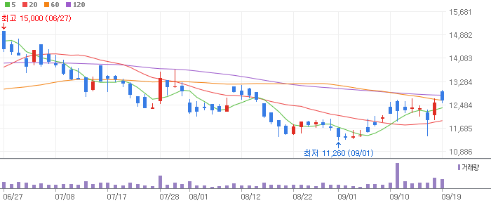 AI 반도체 관련주 오픈엣지테크놀로지(KOSDAQ:394280)