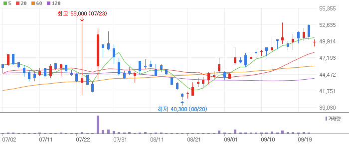반도체 제품(차량용) 관련주 가온칩스(399720)
