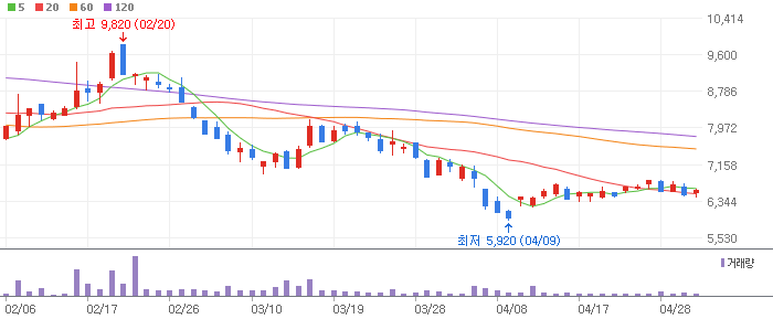 반도체 기술(GAA) 관련주 테마주 Top 3 종목 대장주 티이엠씨, 파두, 그린리소스 전망 토론 투자 정보 확인 반도체 기술(GAA) 관련주 테마주 Top 3 종목 대장주 티이엠씨, 파두, 그린리소스 전망 토론 투자 정보 확인