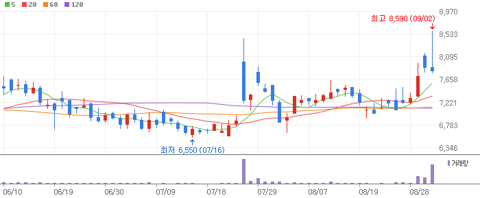 한선엔지니어링 주식 분석 주가 전망 – 목표가 ₩17,500 (도달 가능성 63%) – 상승 여력 18.83% 한선엔지니어링 주식 분석 주가 전망 – 목표가 ₩17,500 (도달 가능성 63%) – 상승 여력 18.83%