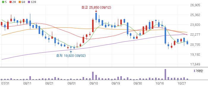 SK이터닉스 주가 전망 및 분석: 목표가 20,950원, 상승 여력 20%, 확률 82% SK이터닉스 주가 전망 및 분석: 목표가 20,950원, 상승 여력 20%, 확률 82%