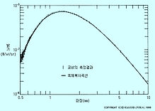 우주배경복사