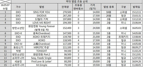 빅히트와 방탄소년단의 피드백을 요구합니다 | 인스티즈