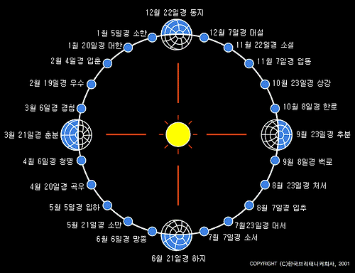 절기도