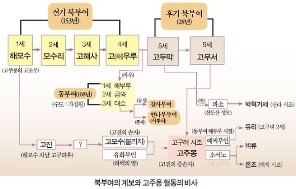 부분노에 대한 이미지 검색결과