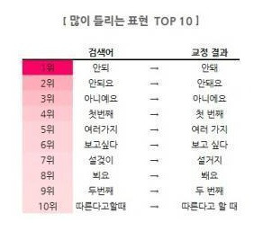 국어숙제인데요... 틀리기 쉬운낱말에 대해 알아가야해요 틀리기 쉬운 ...