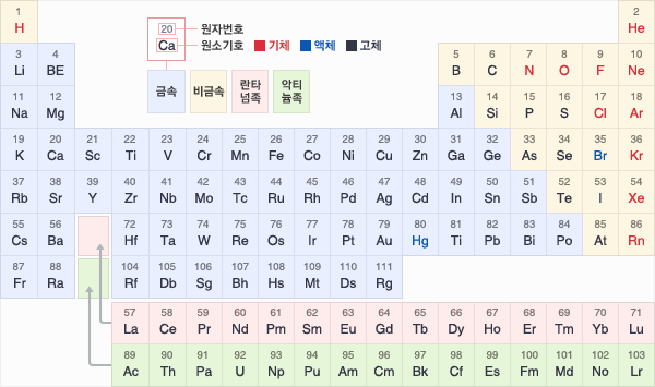 주기율표좀 올려주세요