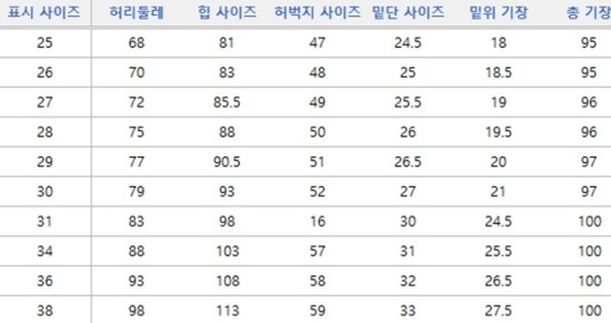 여자청바지 사이즈가 M이면 숫자로 몇이에요? 지금 입는 사이즈가 26 ...