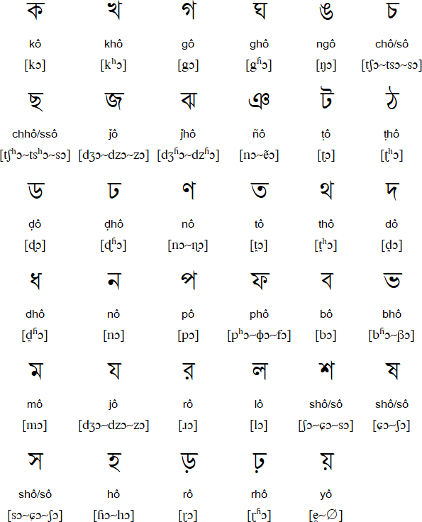 colorful bengali alphabets with english translation