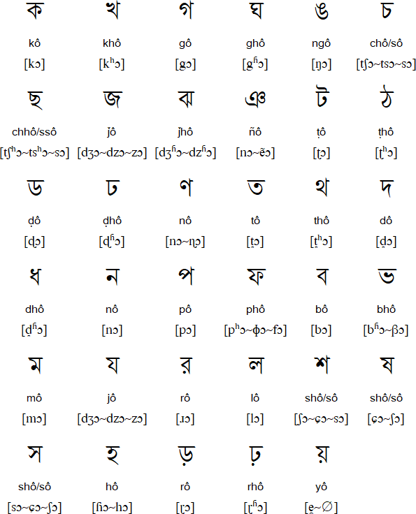 bangla all alphabets