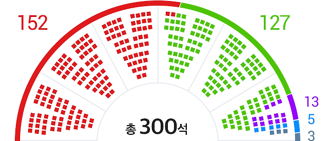 19대 총선 의석