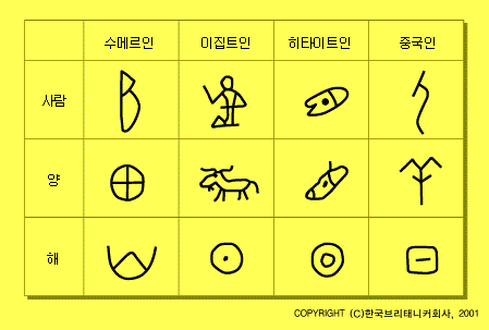 시문학소사전] - &Quot;상형(象形)문자&Quot;란?...