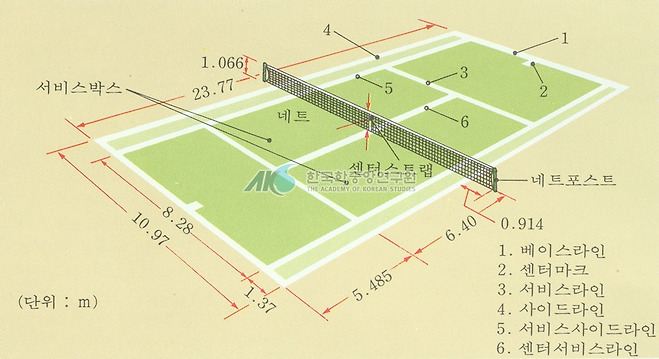 테니스경기장 규격
