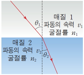 굴절률