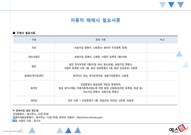 중고차매매시필요서류